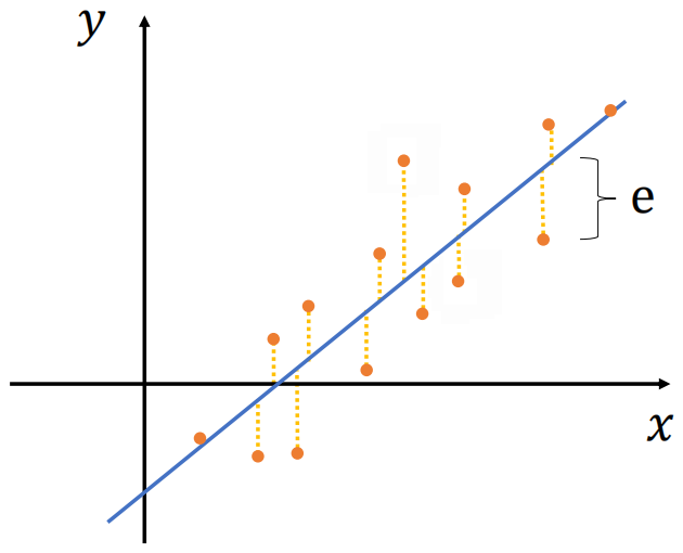 modelo de regressão linear