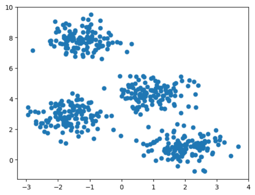Visualização do conjunto de dados para DBSCAN