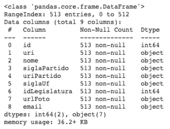 dados API com Python