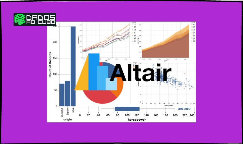 visualização de dados com Altair