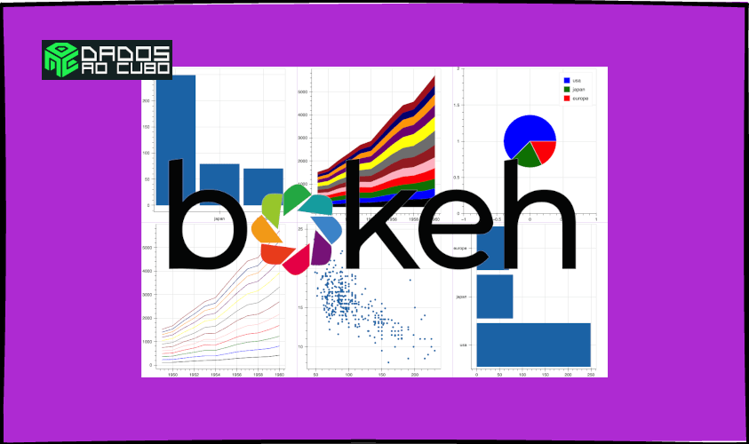 visualização de dados com Bokeh