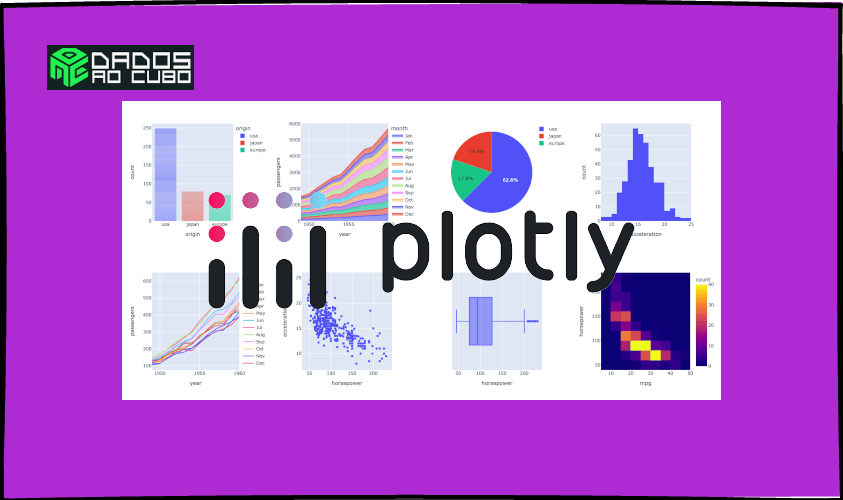 visualização de dados com Plotly