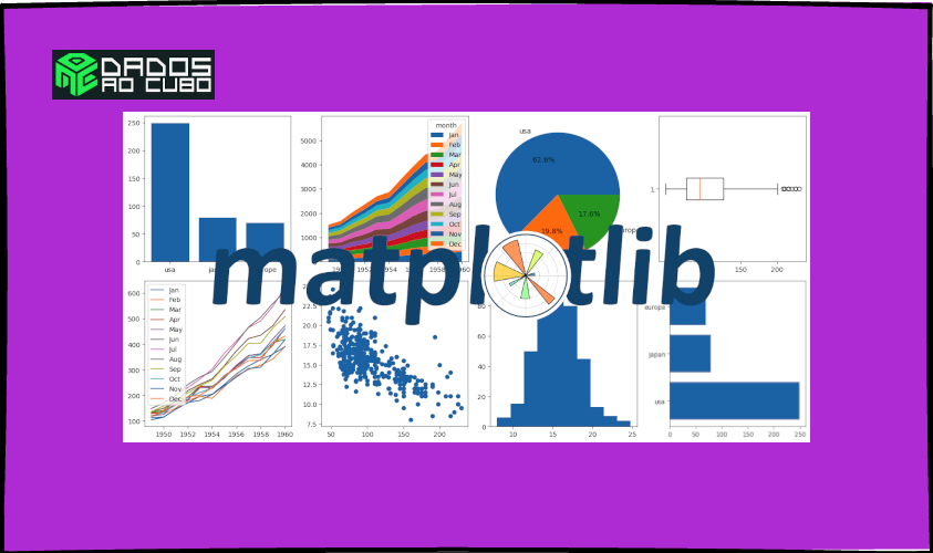 visualização de dados com Matplotlib